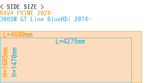 #RAV4 PRIME 2020- + 308SW GT Line BlueHDi 2014-